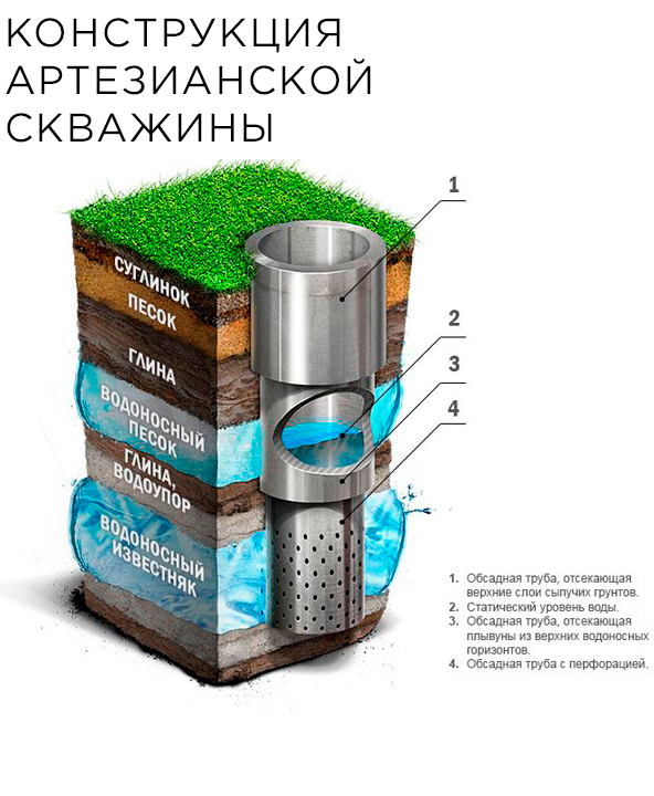 Скважина Ярославль