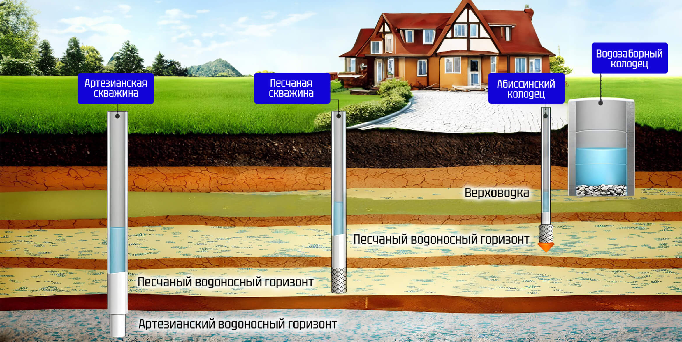 бурение скважин на воду Ярославль